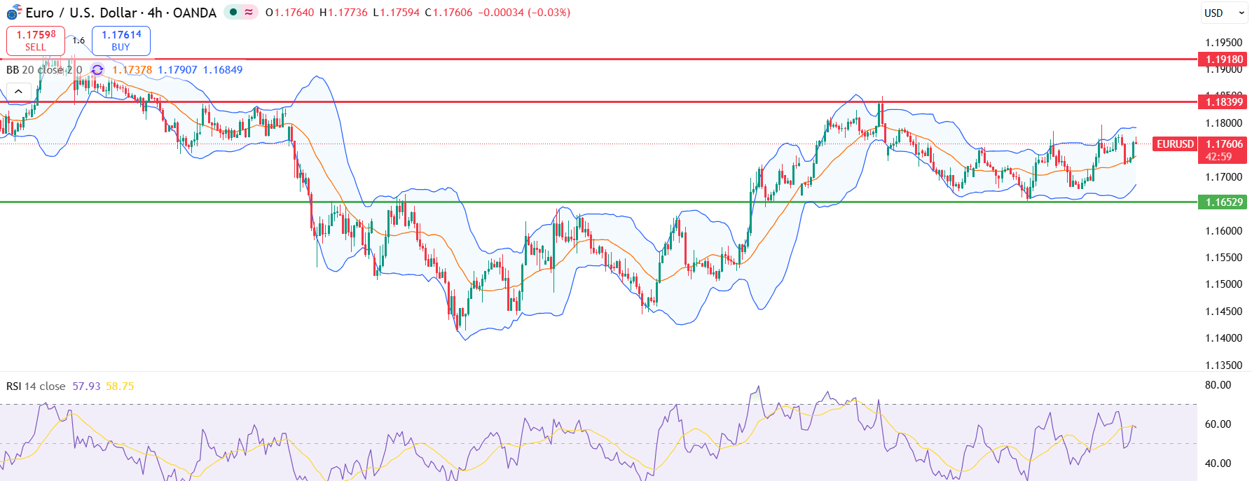 eurusd