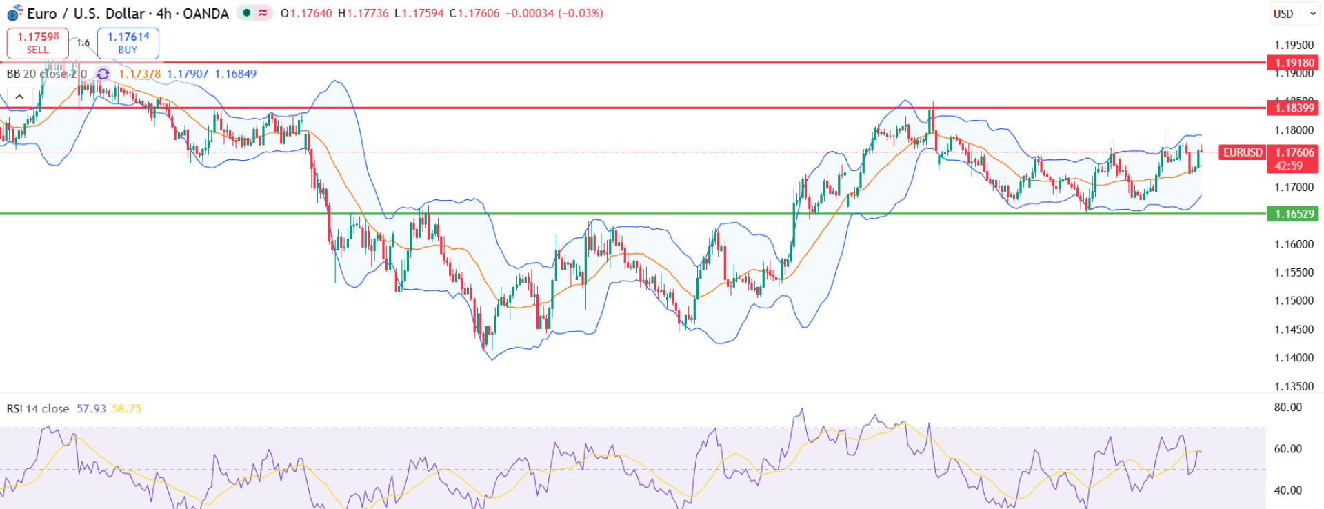 eurusd eurusd
